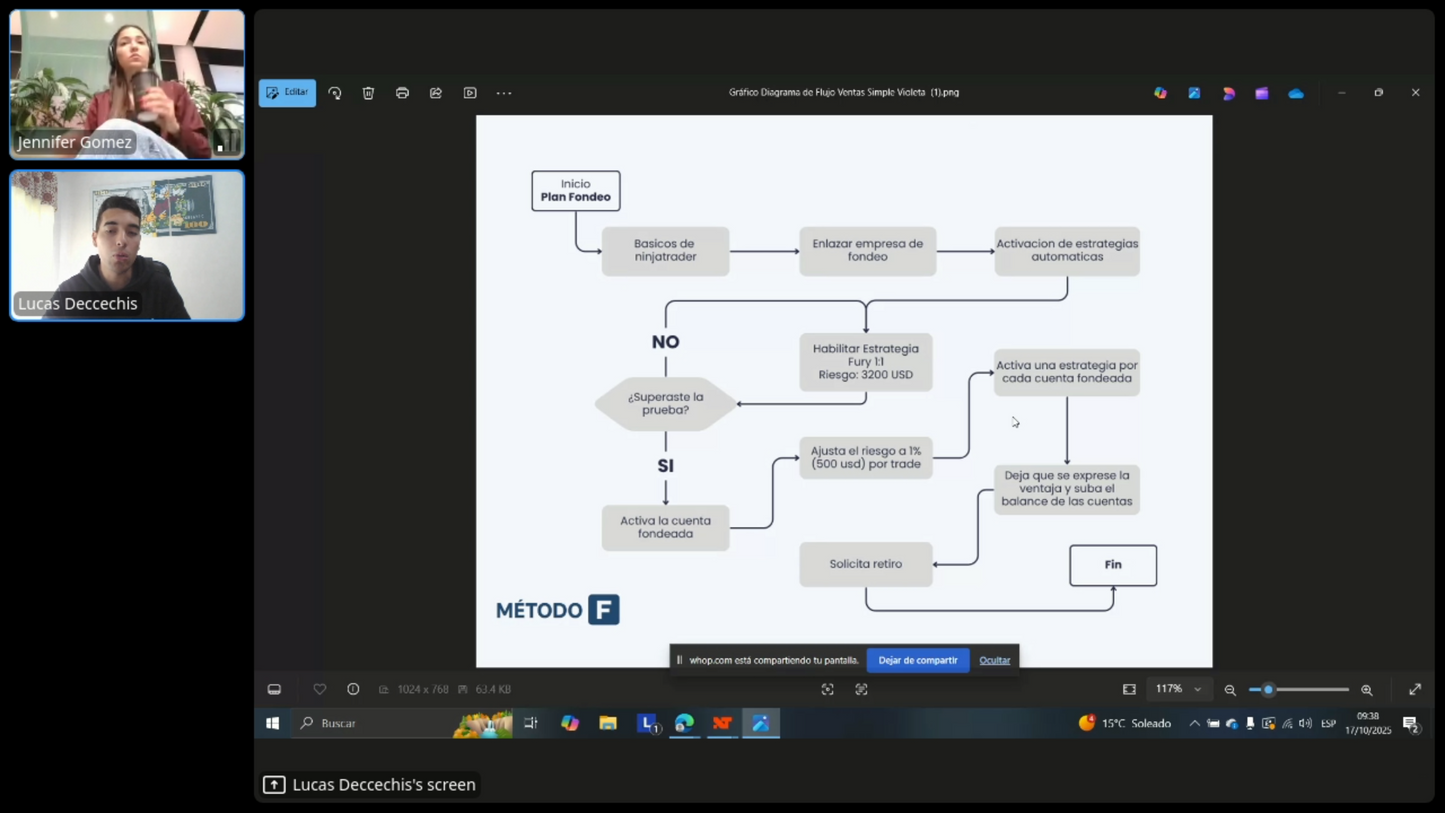 Curso Jennifer Gómez - Método F™ 📈📗