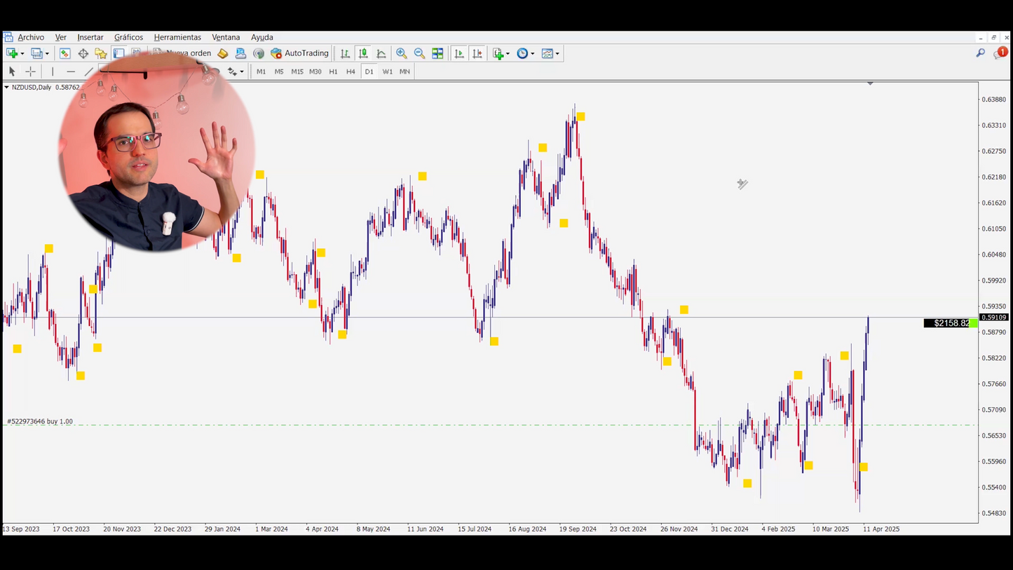 Curso Gustavo Guerra - PenguinFx Academy 📈📘