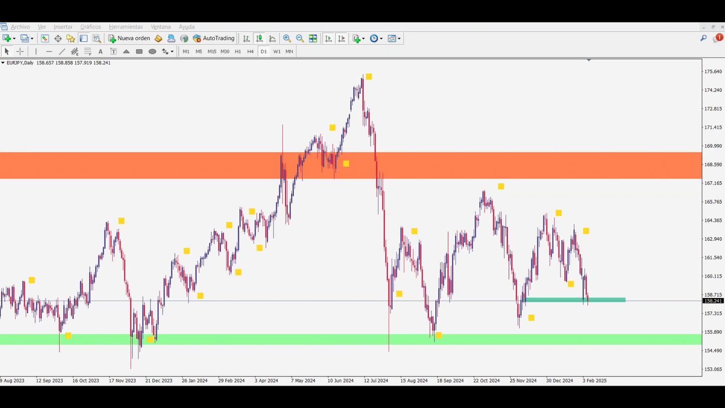 Curso Gustavo Guerra - PenguinFx Academy 📈📘