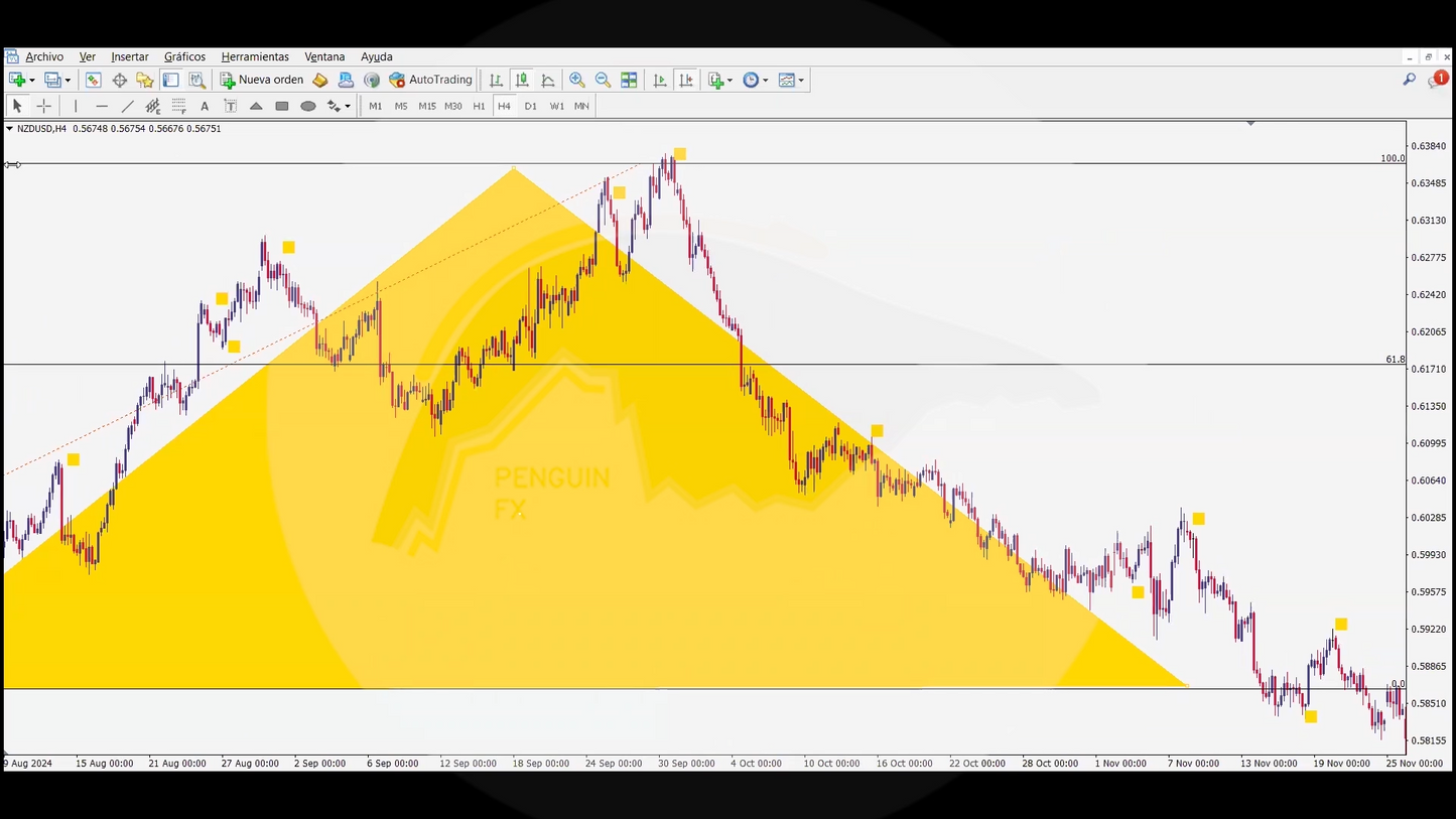 Curso Gustavo Guerra - PenguinFx Academy 📈📘