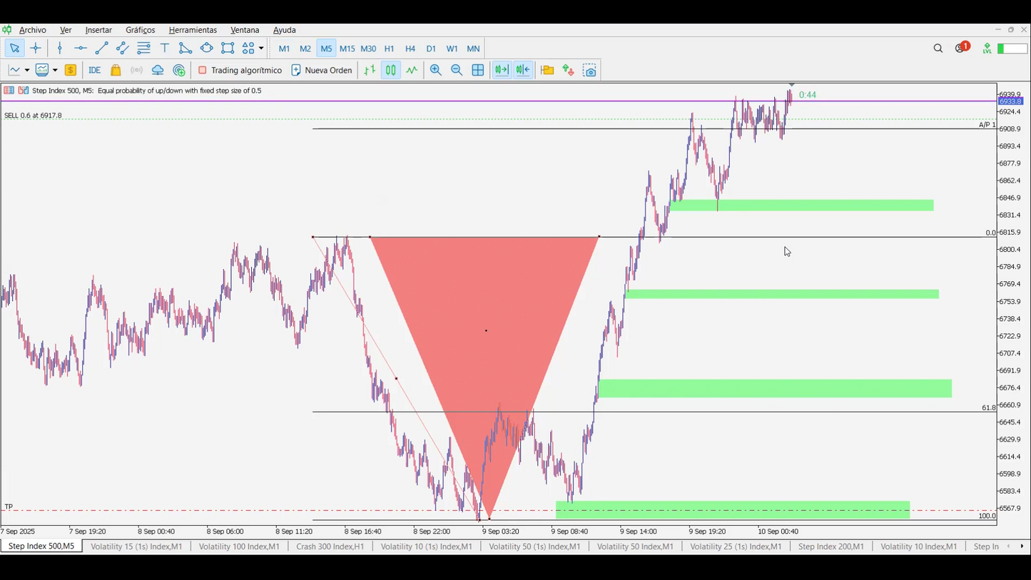 Curso Gustavo Guerra - PenguinFx Academy 📈📘