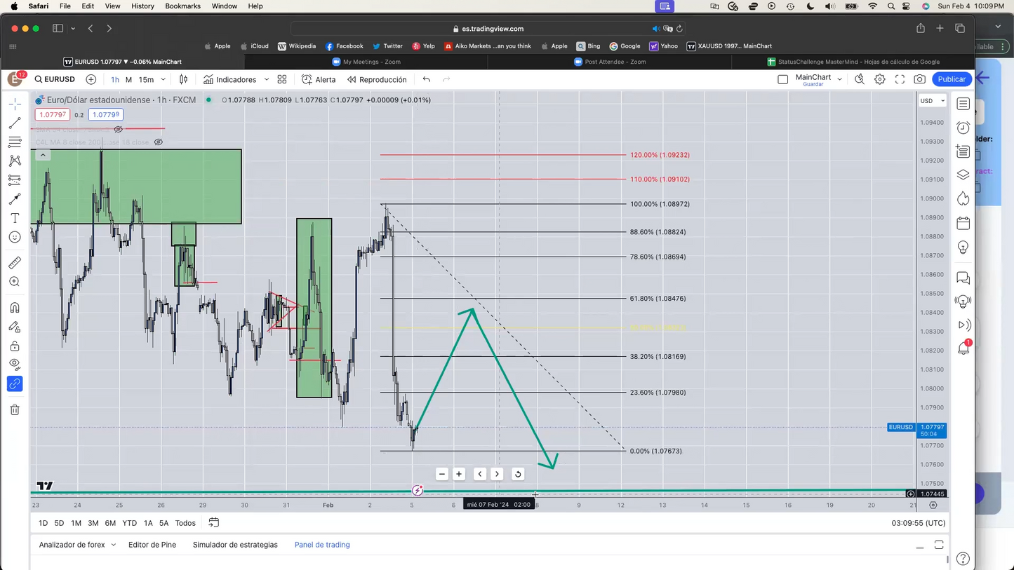 Curso Emile Machado (EmileTrader) - Academia Profit4Life 📕📈