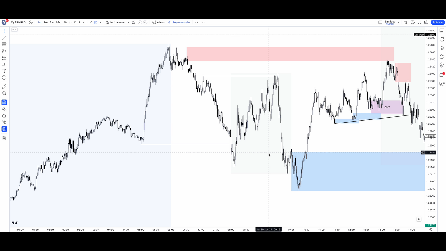 Curso Santi Amado 2025 - Club del 1% 📘📈