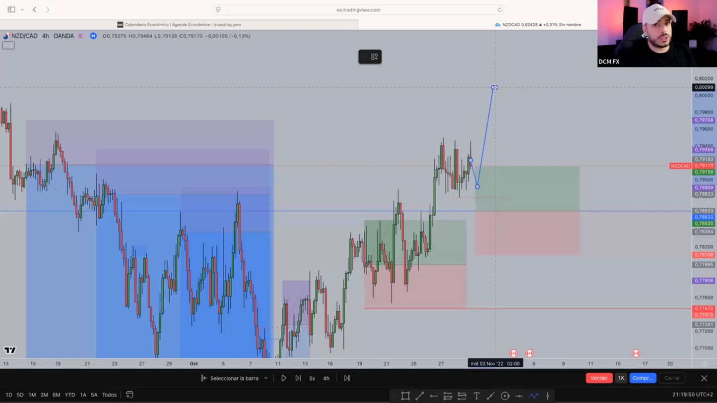 Mega Pack 4 Cursos Daniel Curto DCM FX 📕📈