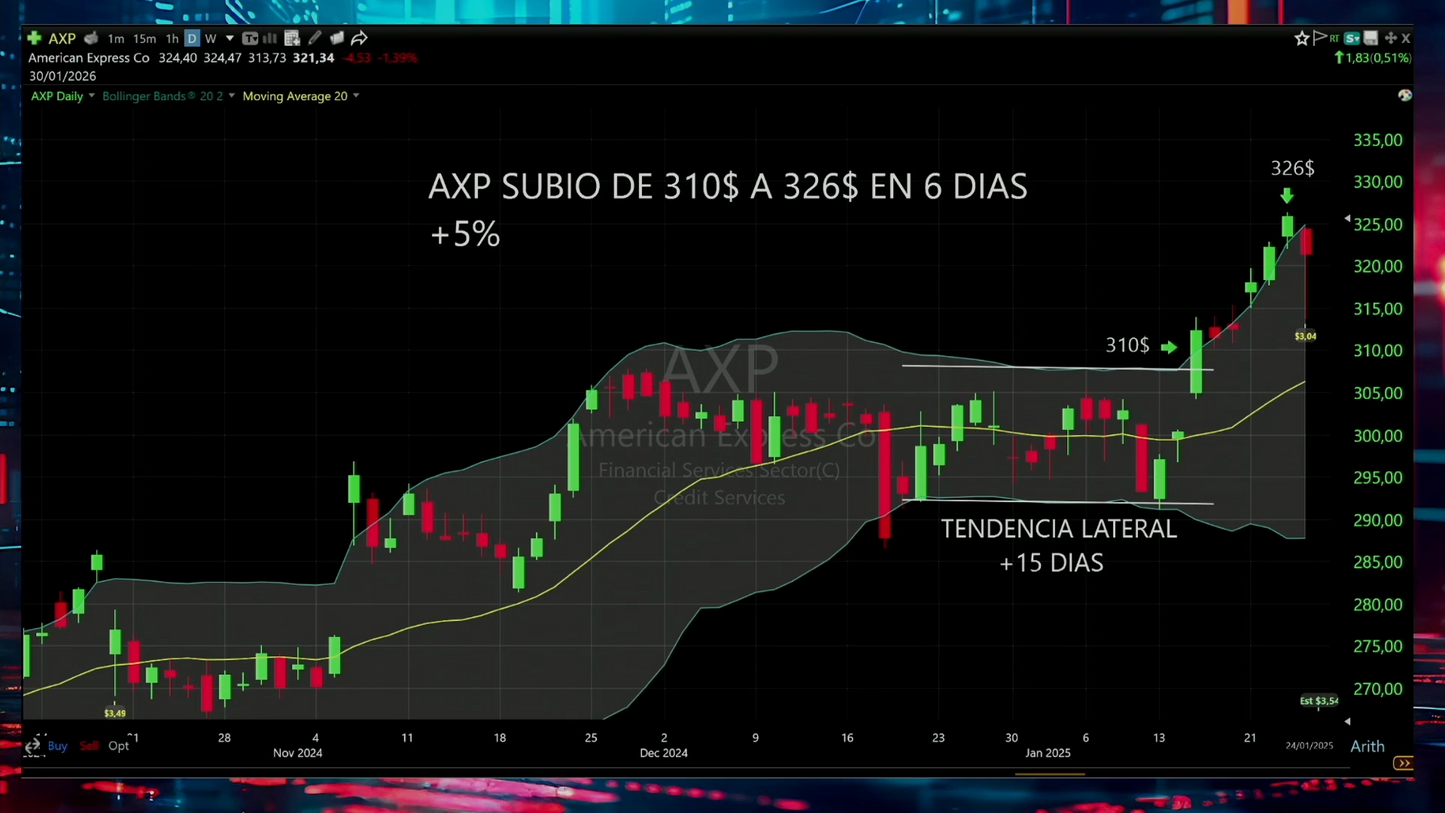 Curso Yoel Sardiñas - My Best Investment Year 2026 📈📗