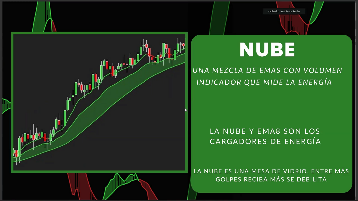 Curso Jesús Mora Trader - Estrategia J + Barras J (Marzo 2026) 📘📈