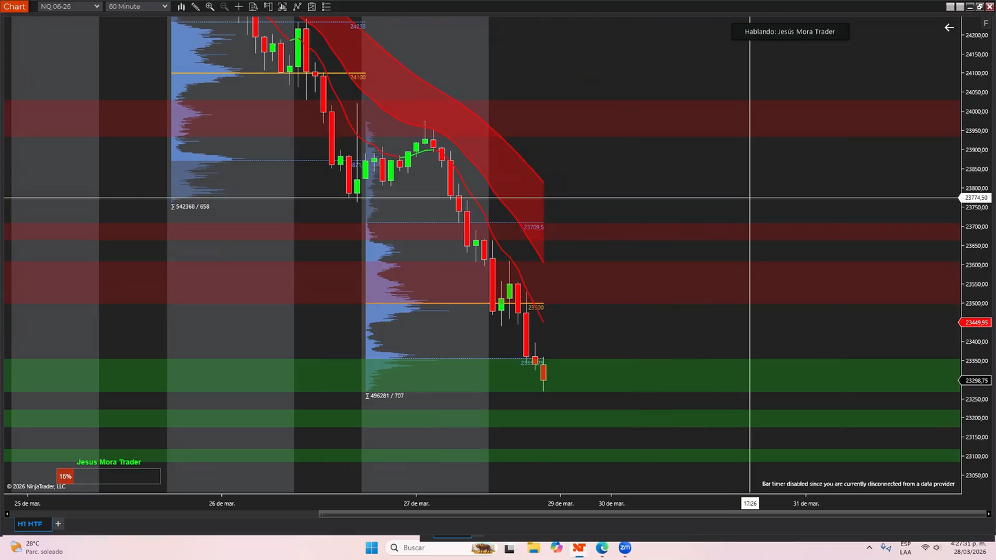 Curso Jesús Mora Trader - Estrategia J + Barras J (Marzo 2026) 📘📈