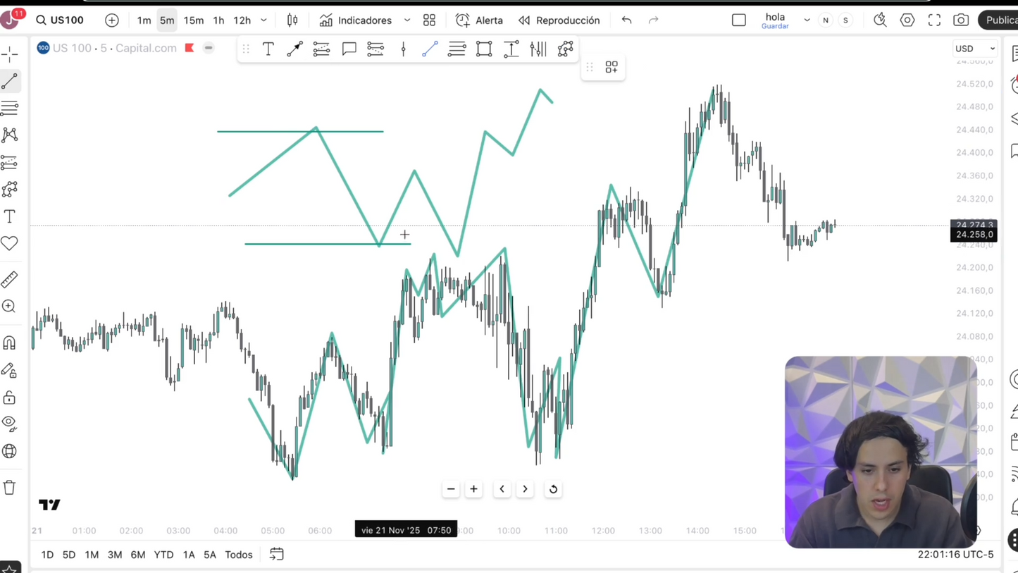 Curso Santiago Santana - Santana Fx Pro 📕📈