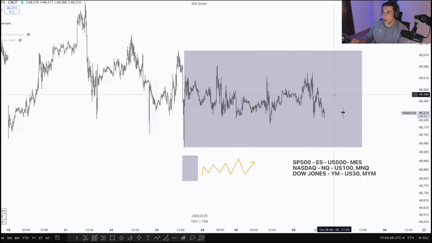 Curso Will Street Academy (Futuros 2026) - Guillem Bordas 📘📈