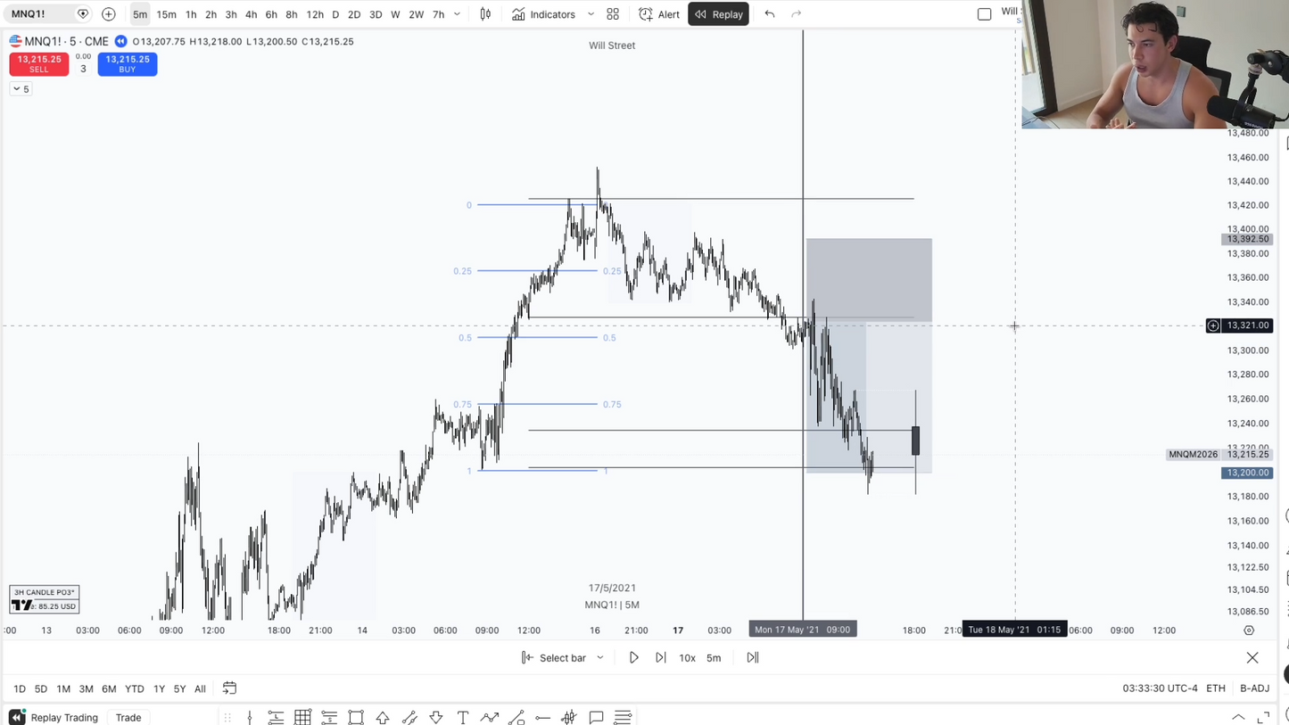 Curso Will Street Academy (Futuros 2026) - Guillem Bordas 📘📈