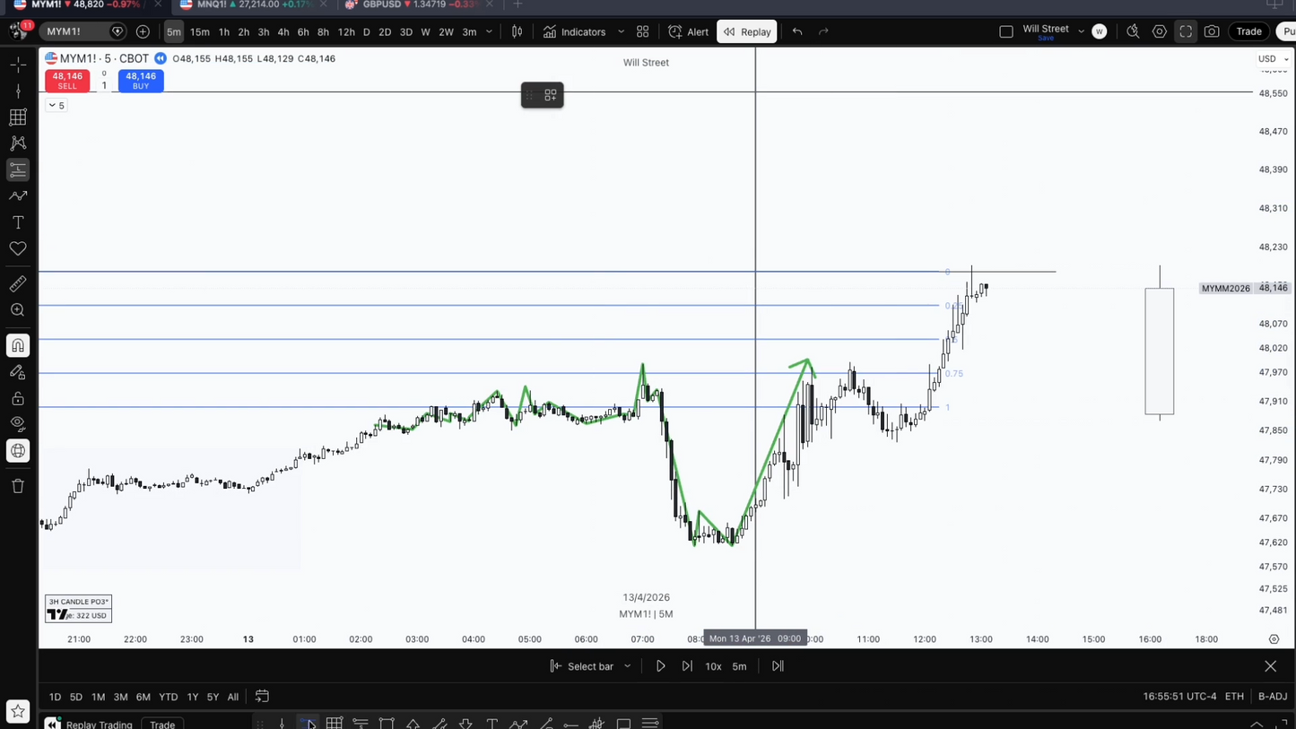 Curso Will Street Academy (Futuros 2026) - Guillem Bordas 📘📈