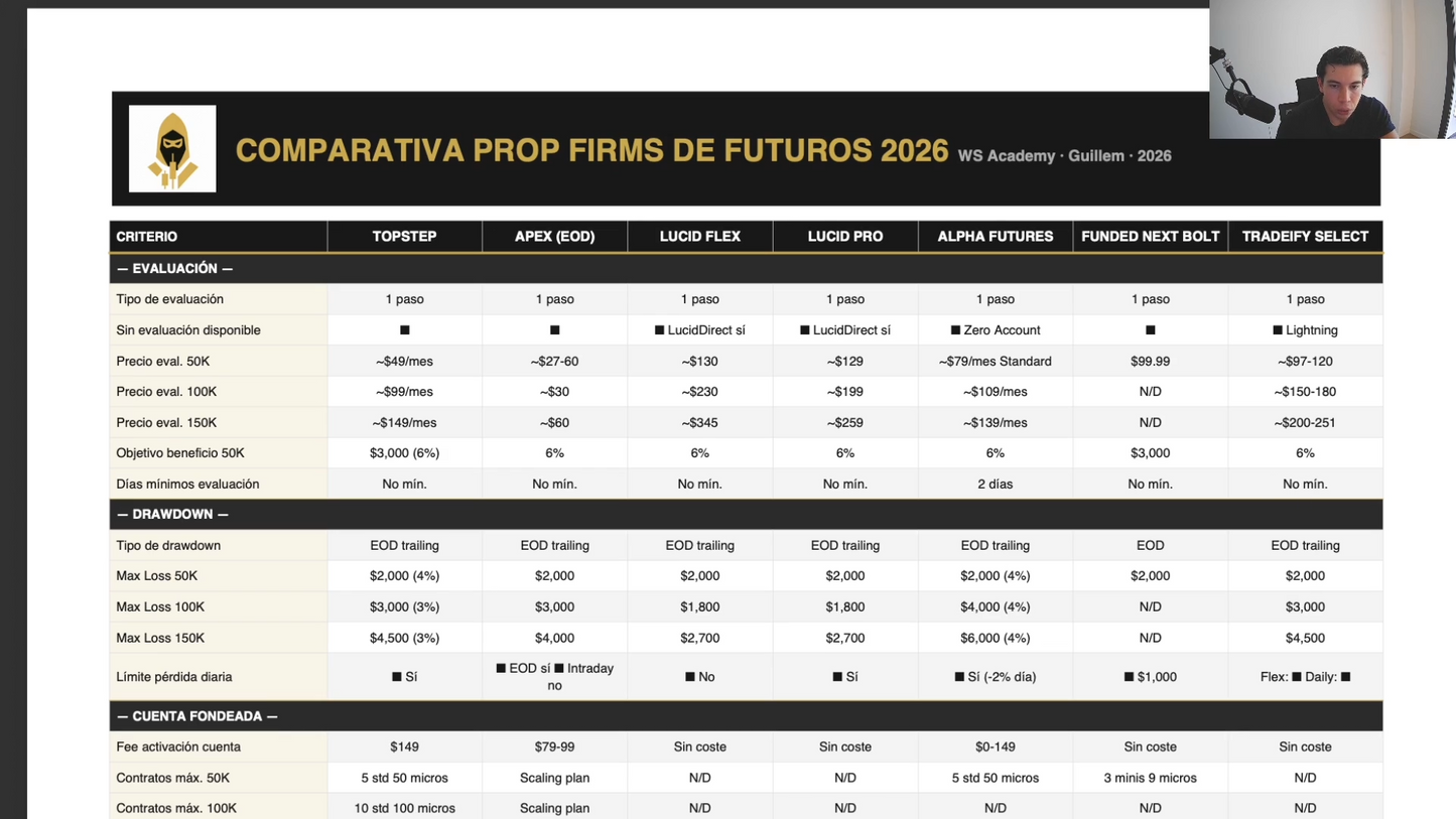 Curso Will Street Academy (Futuros 2026) - Guillem Bordas 📘📈