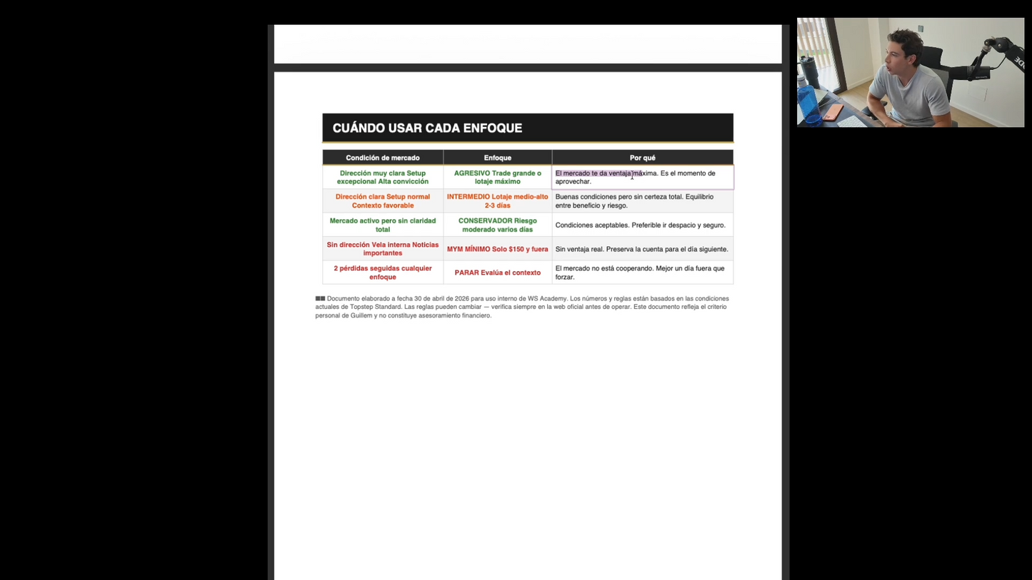 Curso Will Street Academy (Futuros 2026) - Guillem Bordas 📘📈