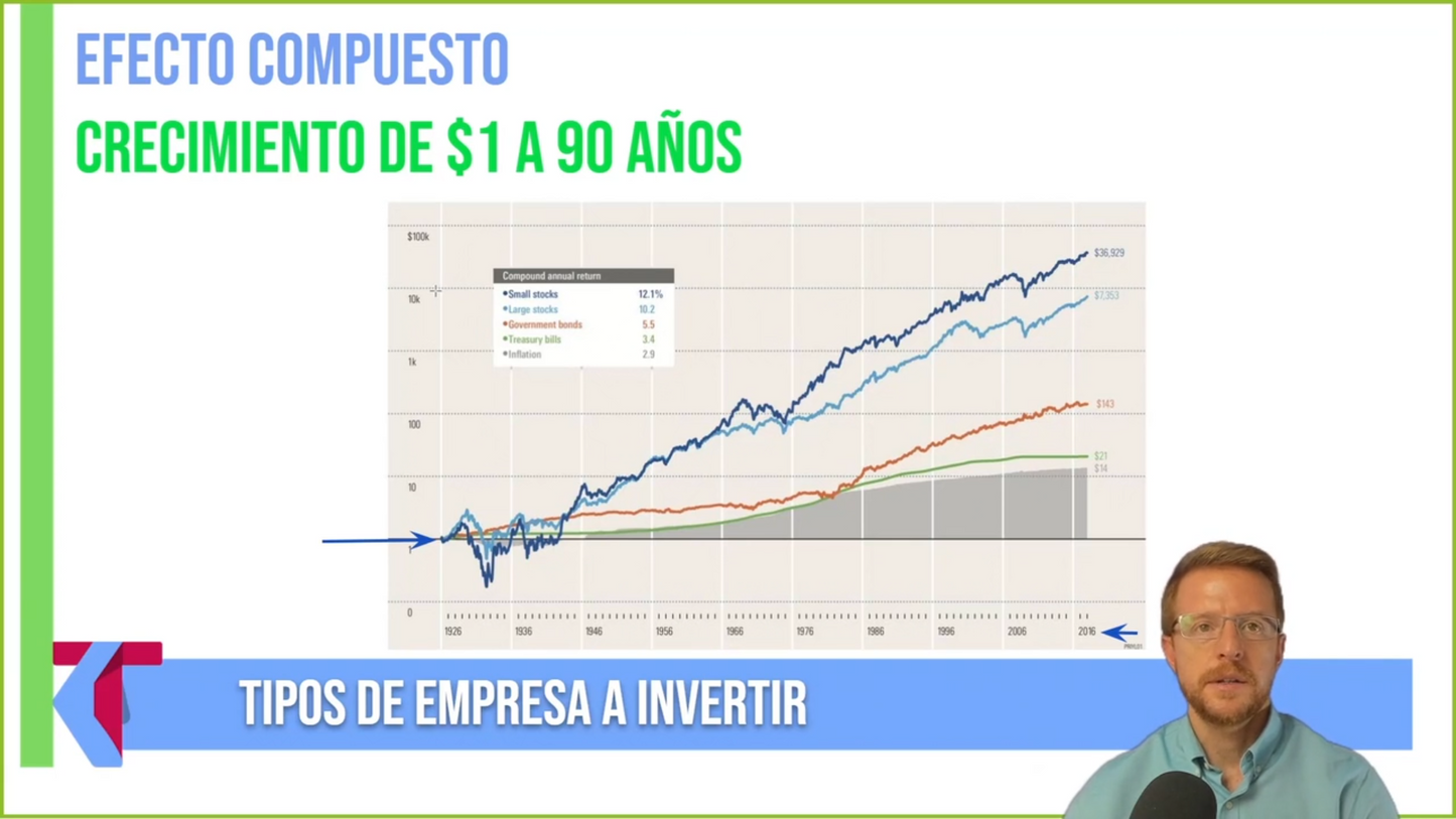 Pack 3 Cursos Komtu Trading (Fede Bustos) 📘📈