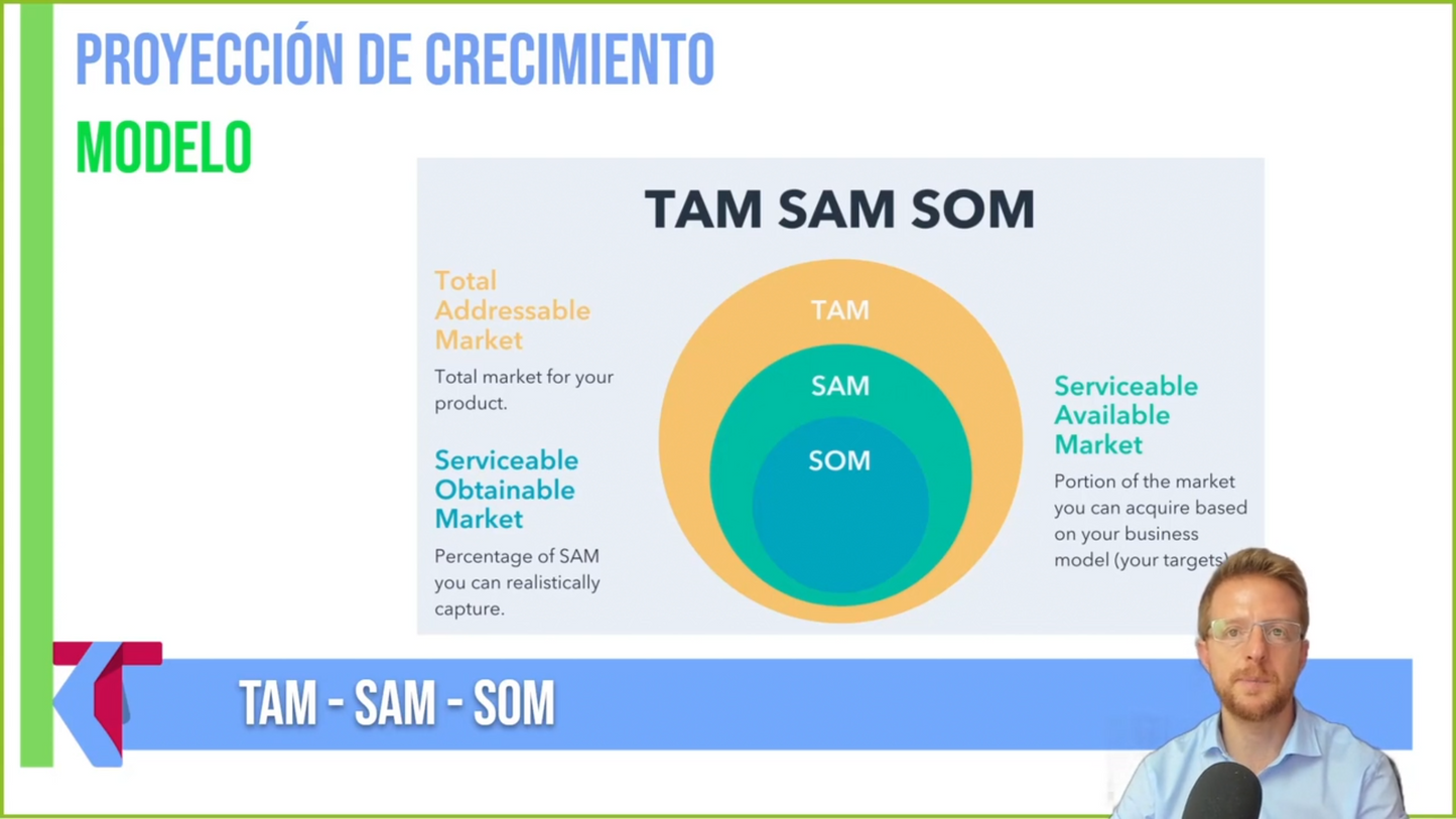 Pack 3 Cursos Komtu Trading (Fede Bustos) 📘📈