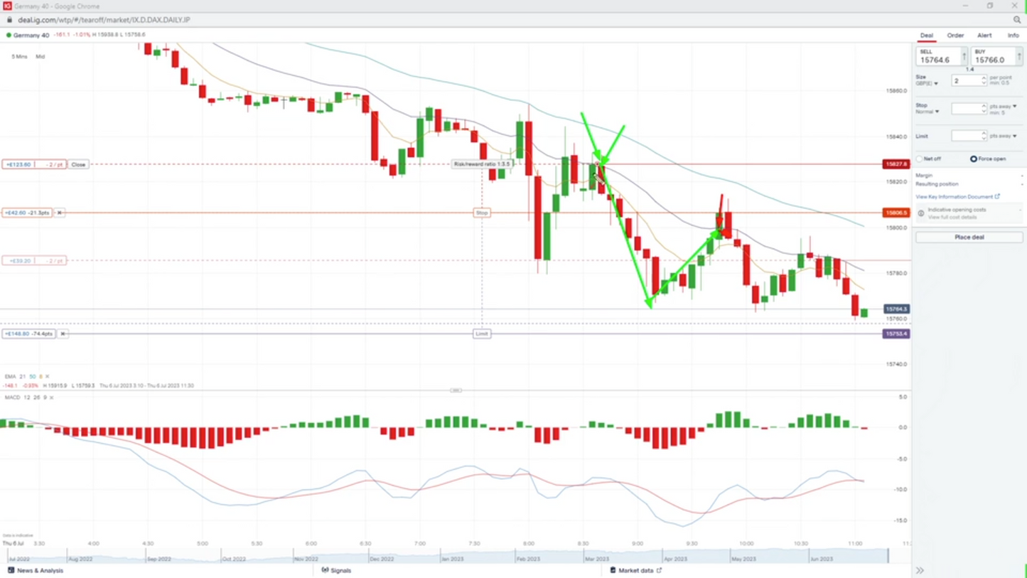 Curso Komtu Trading - Programa Inversor 360 📘📈