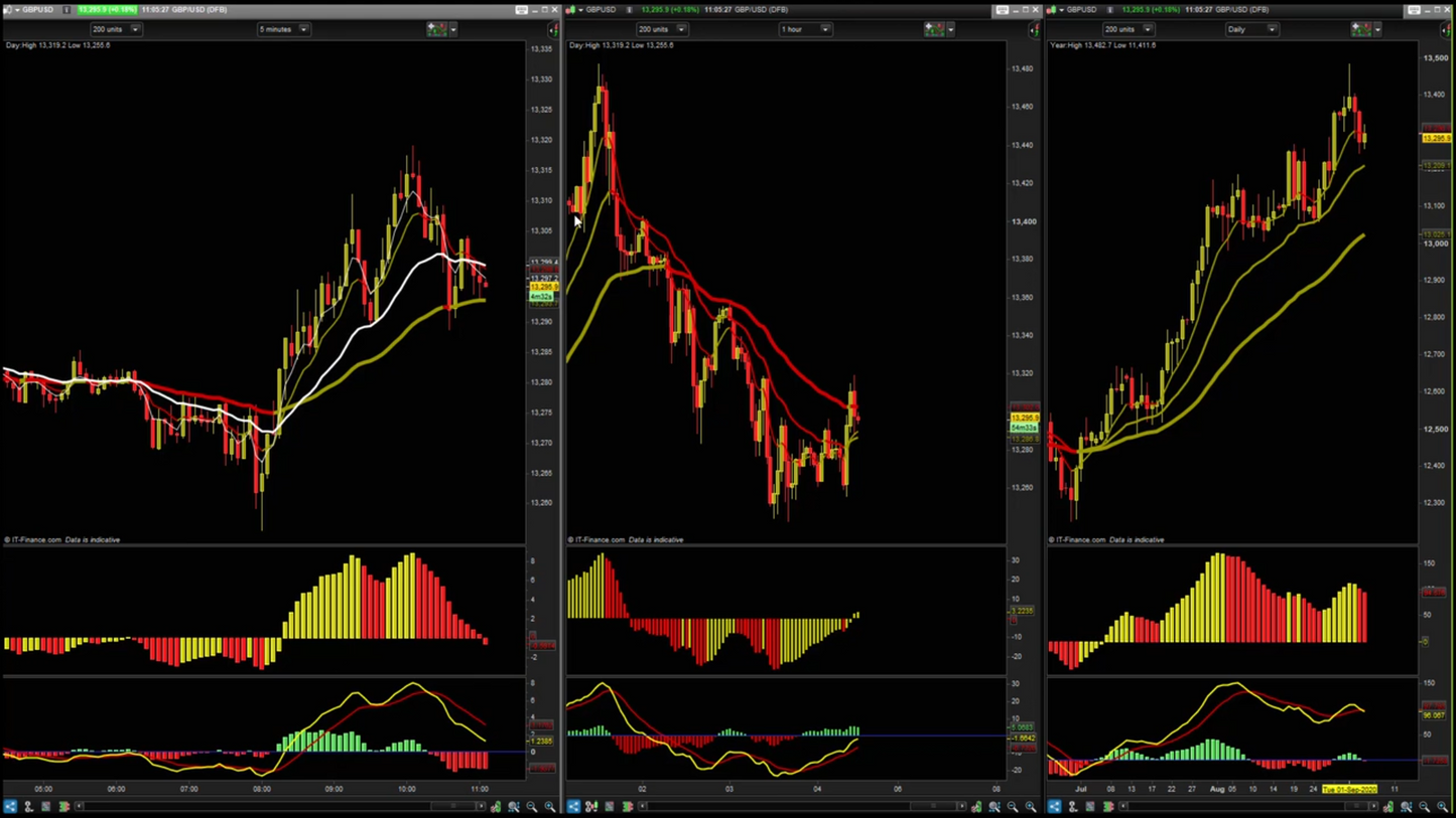 Curso Komtu Trading - Programa Inversor 360 📘📈