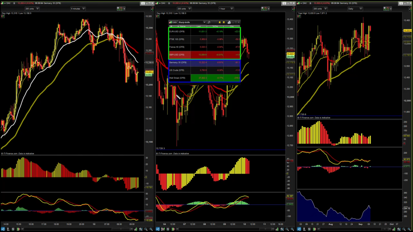 Curso Komtu Trading - Programa Inversor 360 📘📈