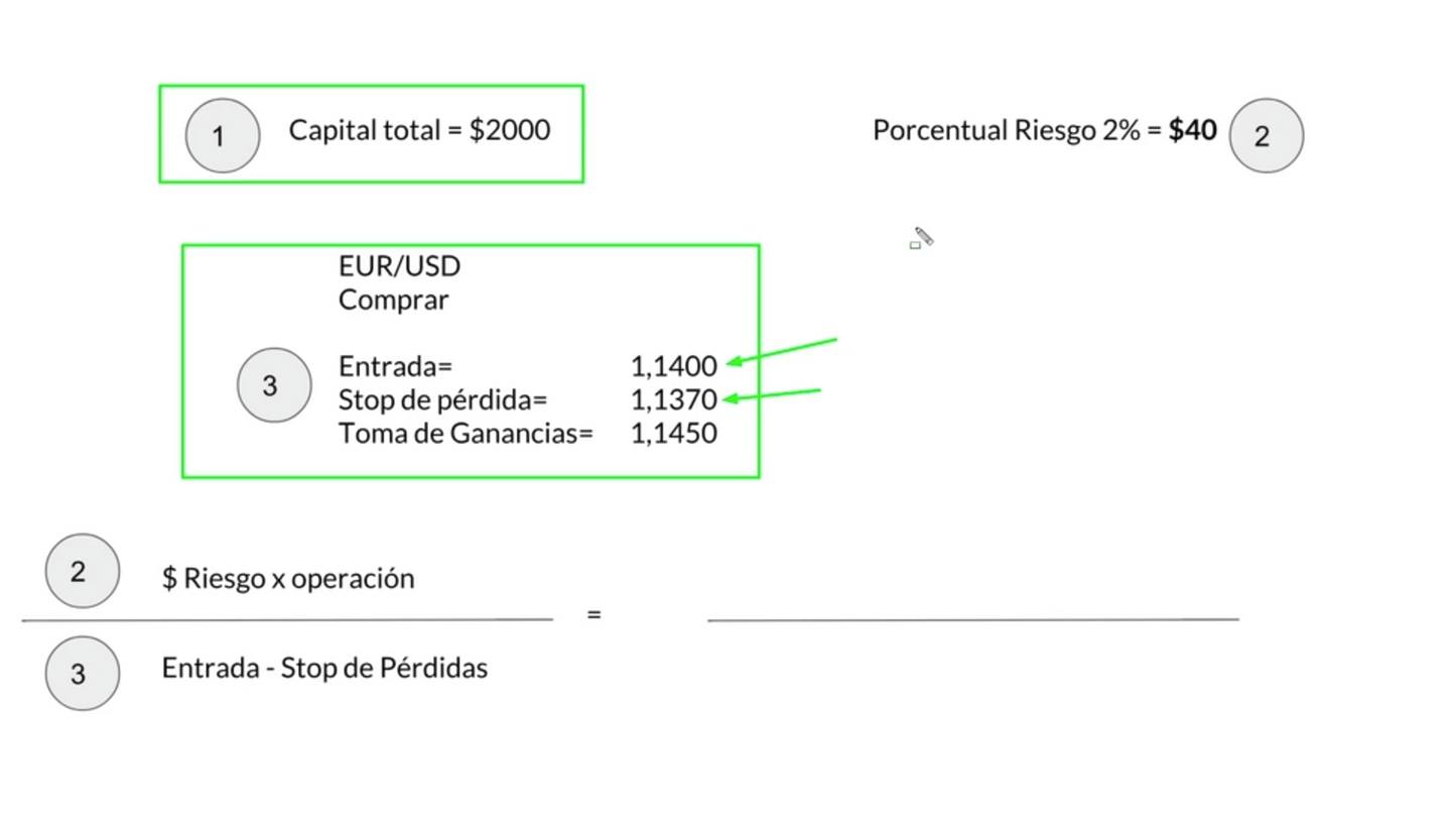 Curso Komtu Trading - De Cero a Scalper 📘📈