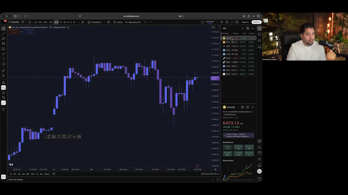 Curso Hiram Medina - Retiro Intensivo de Trading ESR2 (Junio 2026) 📙📈