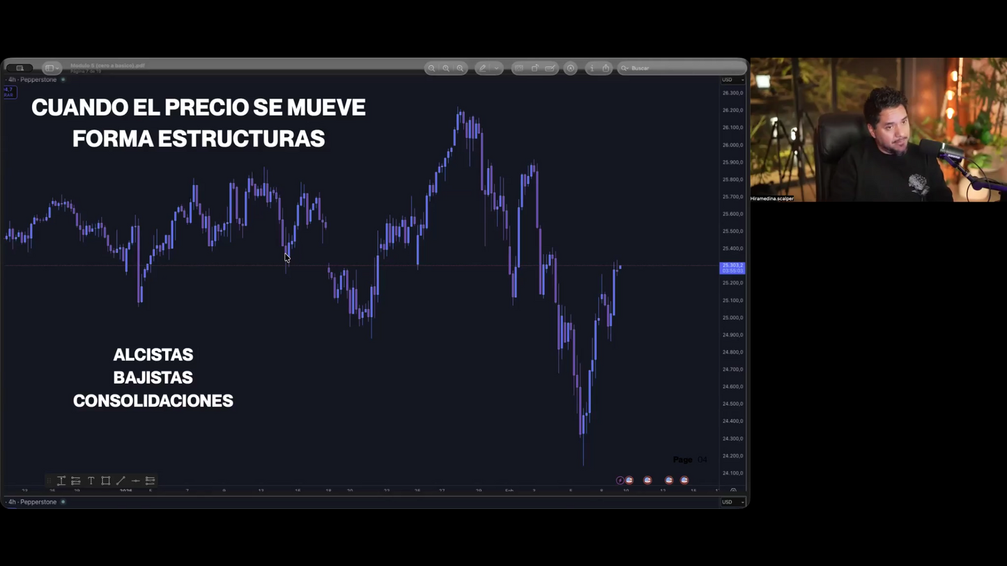 Curso Hiram Medina - Retiro Intensivo de Trading ESR2 (Junio 2026) 📙📈