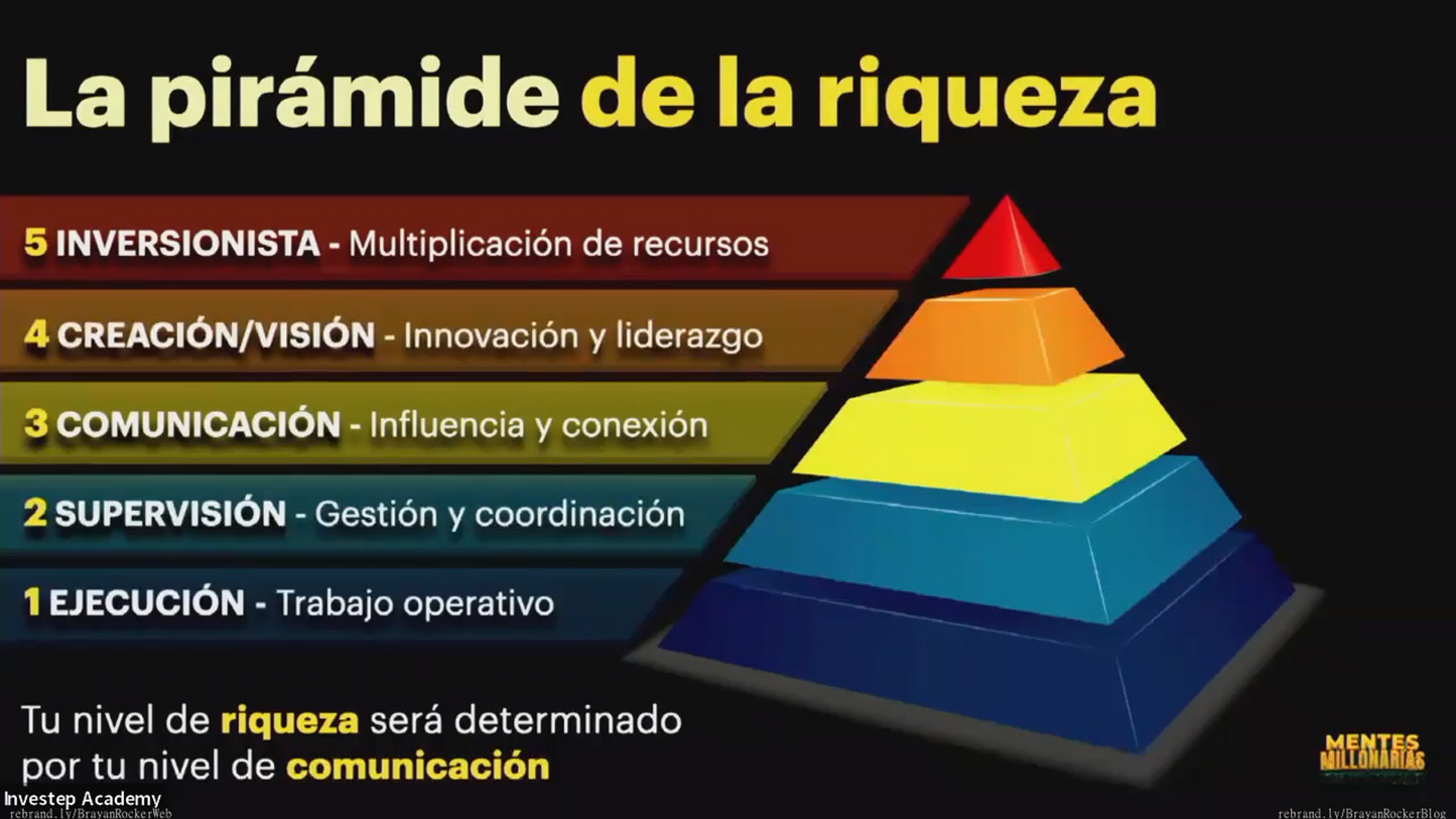 Curso Yoel Sardiñas e Ismael Cala - Bootcamp Mentes Millonarias 2025