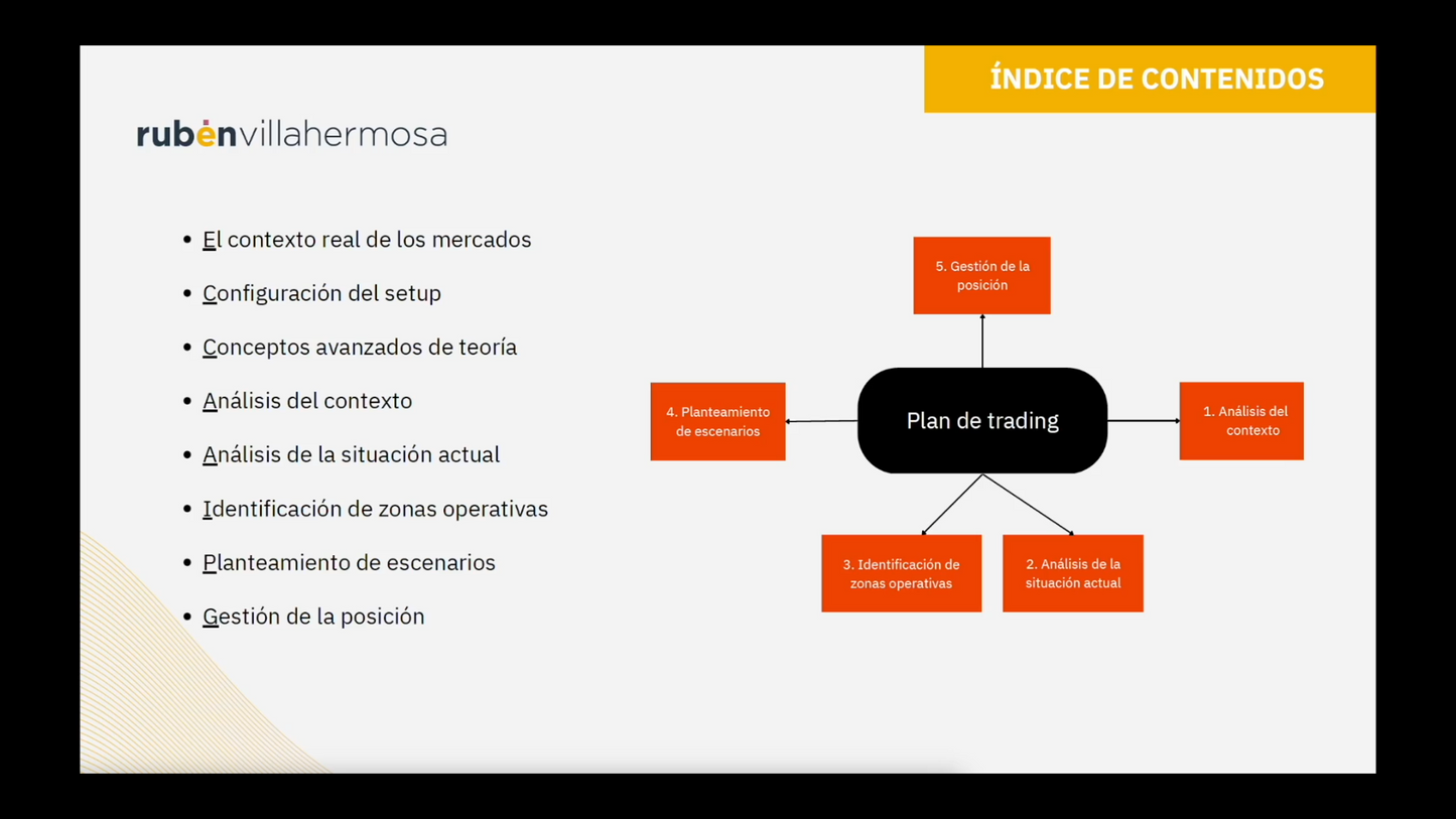 Curso Rubén Villahermosa - Programa Experto Wyckoff