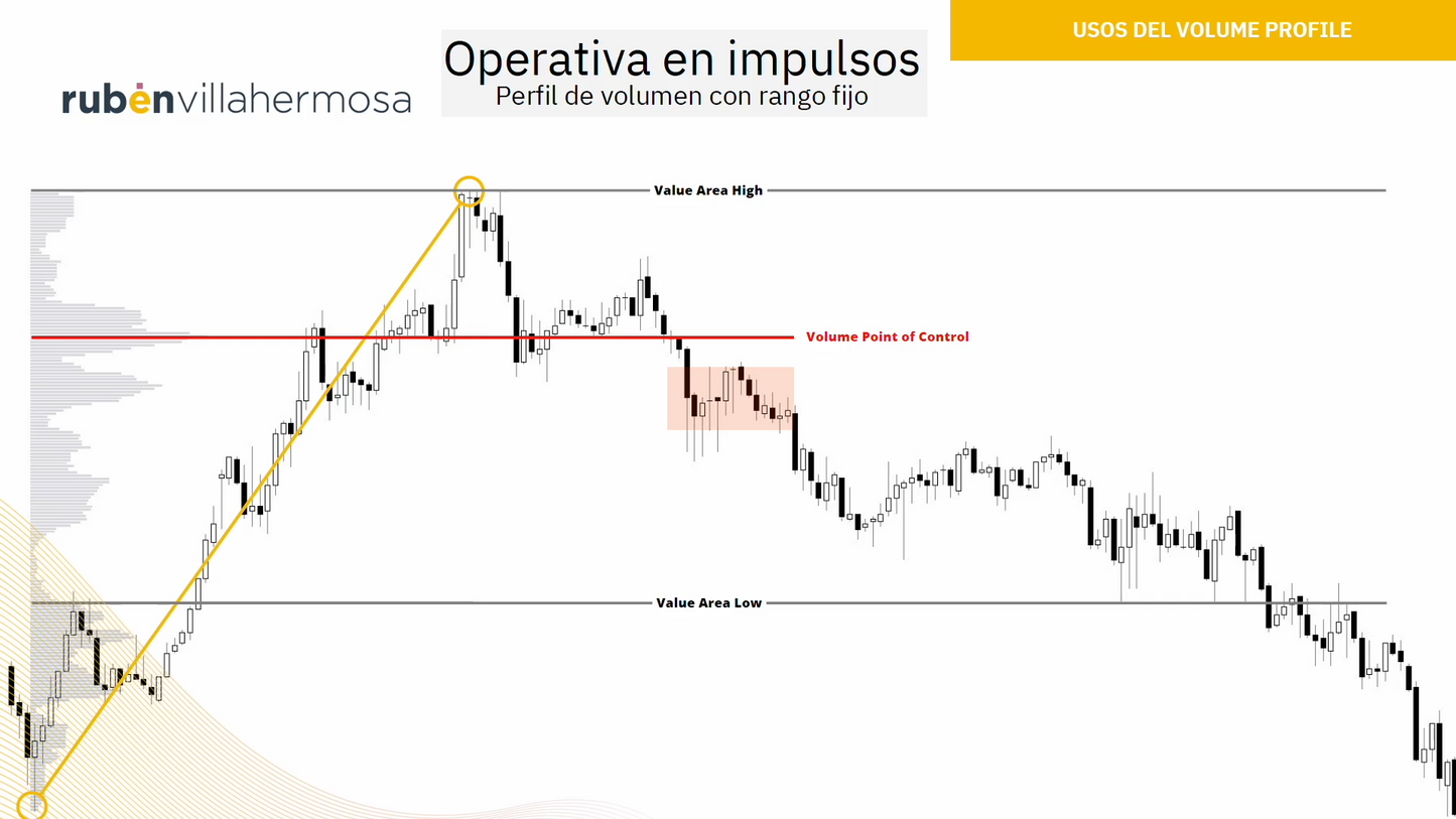 Curso Rubén Villahermosa - Programa Experto Wyckoff