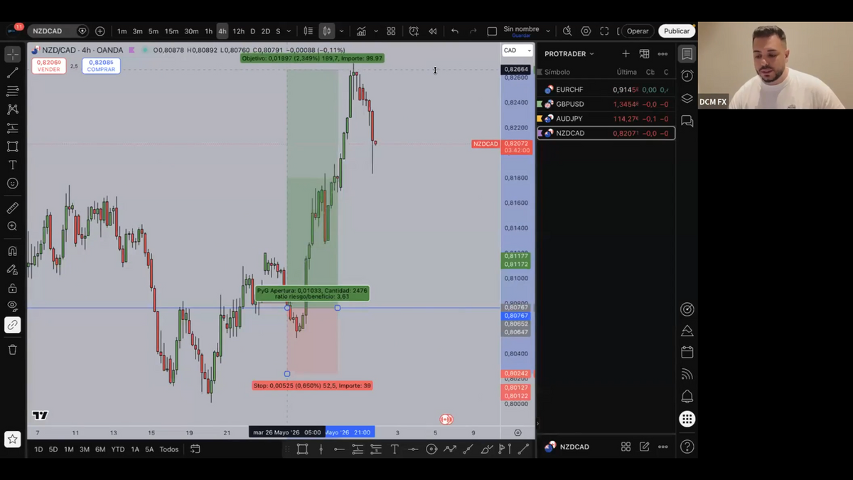 Curso Daniel Curto DCM FX 2026 - ProTrader 5.0