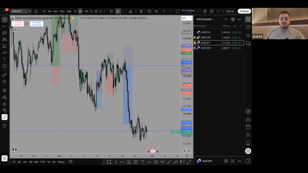 Curso Daniel Curto DCM FX 2026 - ProTrader 5.0