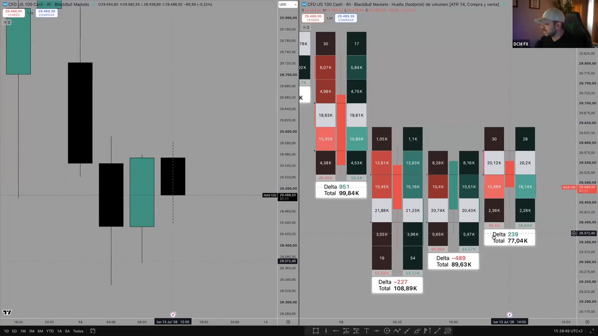 Curso Daniel Curto DCM FX 2026 - ProTrader 5.0