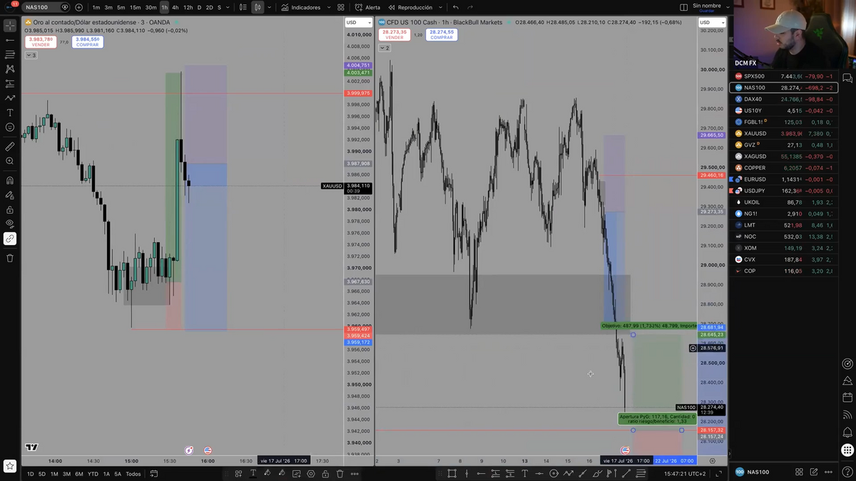 Curso Daniel Curto DCM FX 2026 - ProTrader 5.0