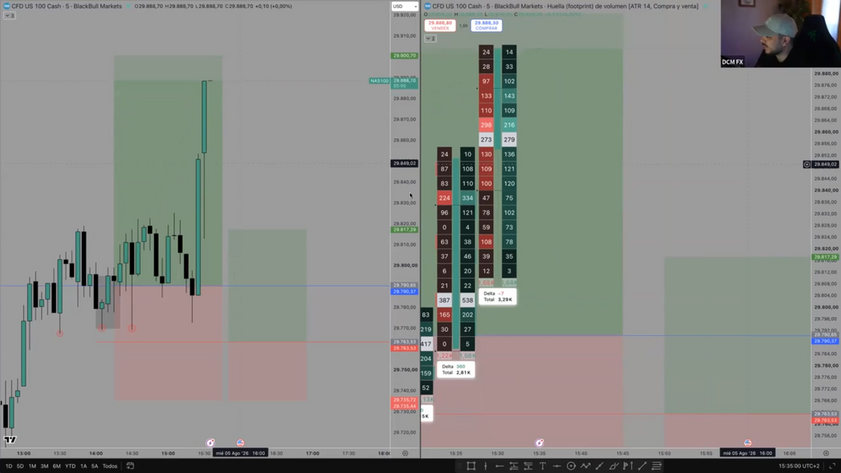 Curso Daniel Curto DCM FX 2026 - ProTrader 5.0