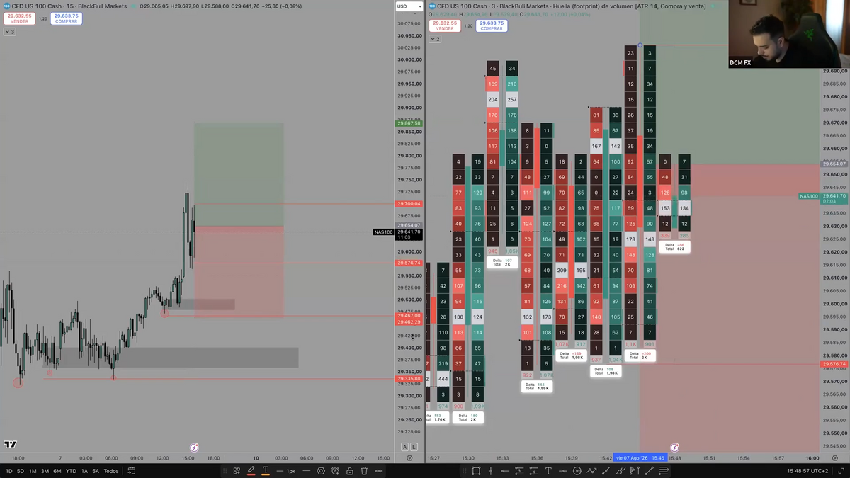 Curso Daniel Curto DCM FX 2026 - ProTrader 5.0