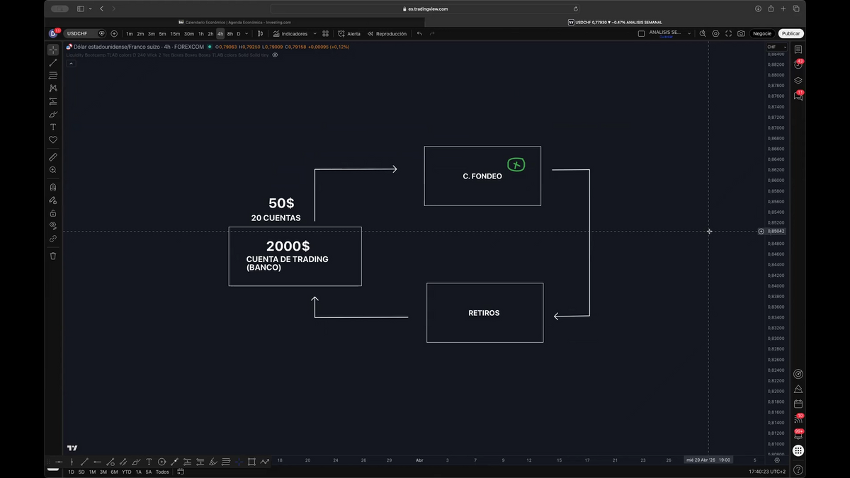 Curso Diego Díaz (FxDiegoD) 2026 - Bootcamp 3.0