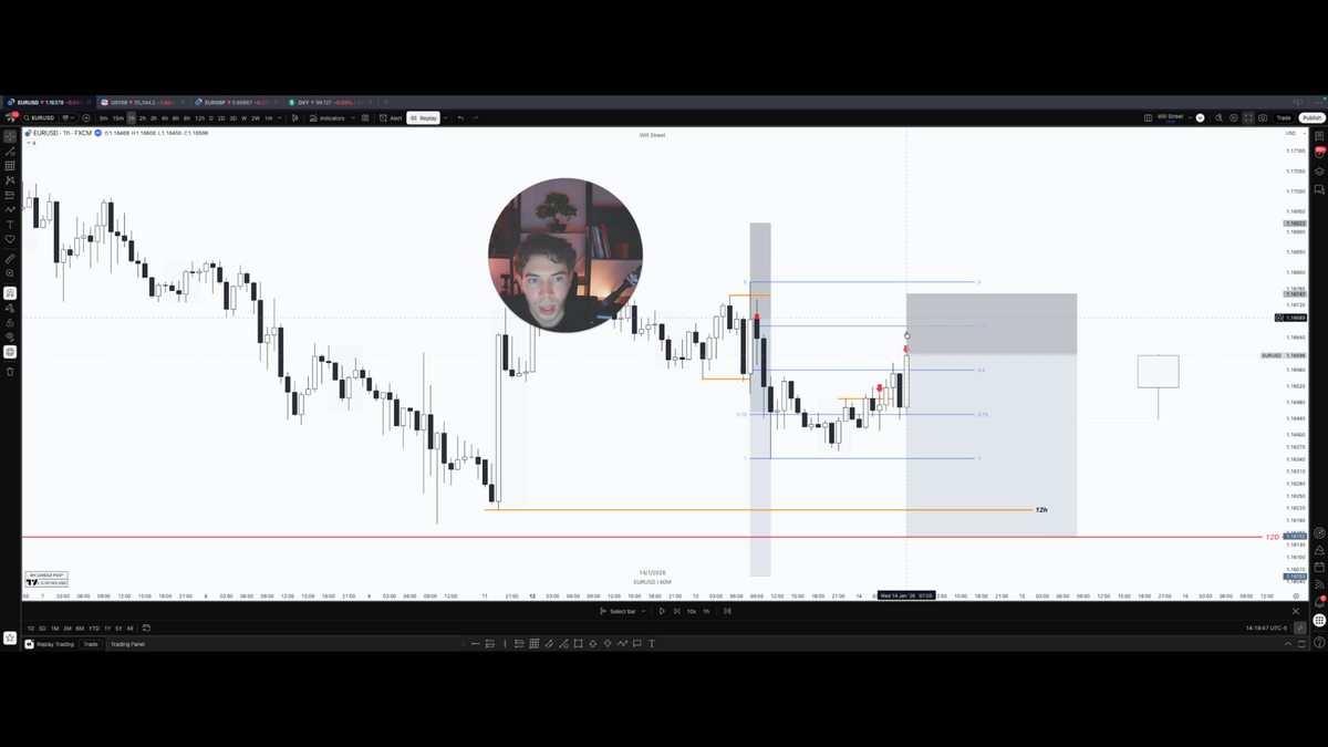 Curso Will Street Academy (Septiembre 2026) - Guillem Bordas