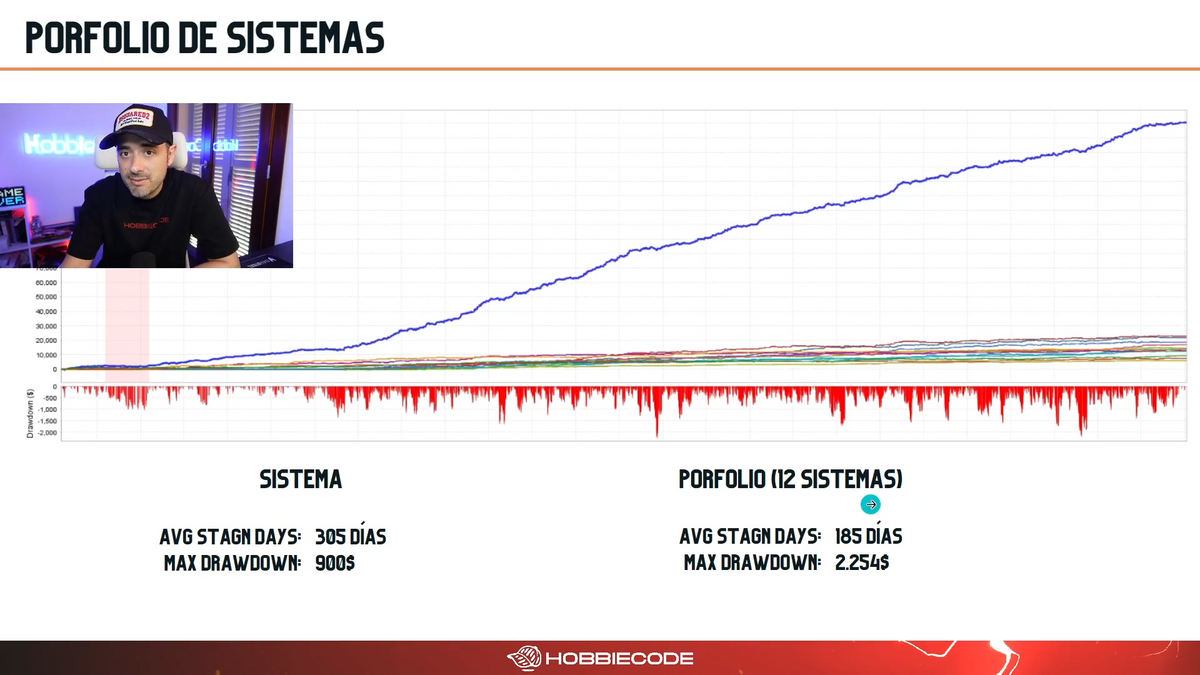 Curso Hobbiecode 2026 + StrategyQuant V.144 - Ramón Ruiz