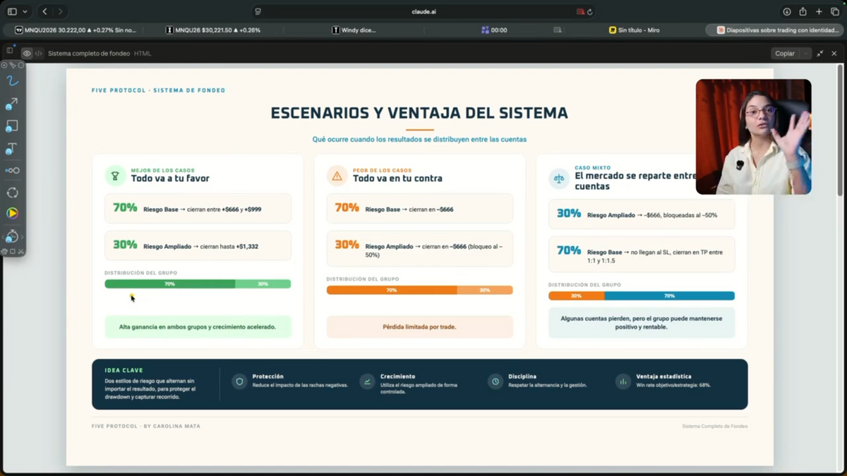 Curso Carolina Mata 2026 - Five Protocol