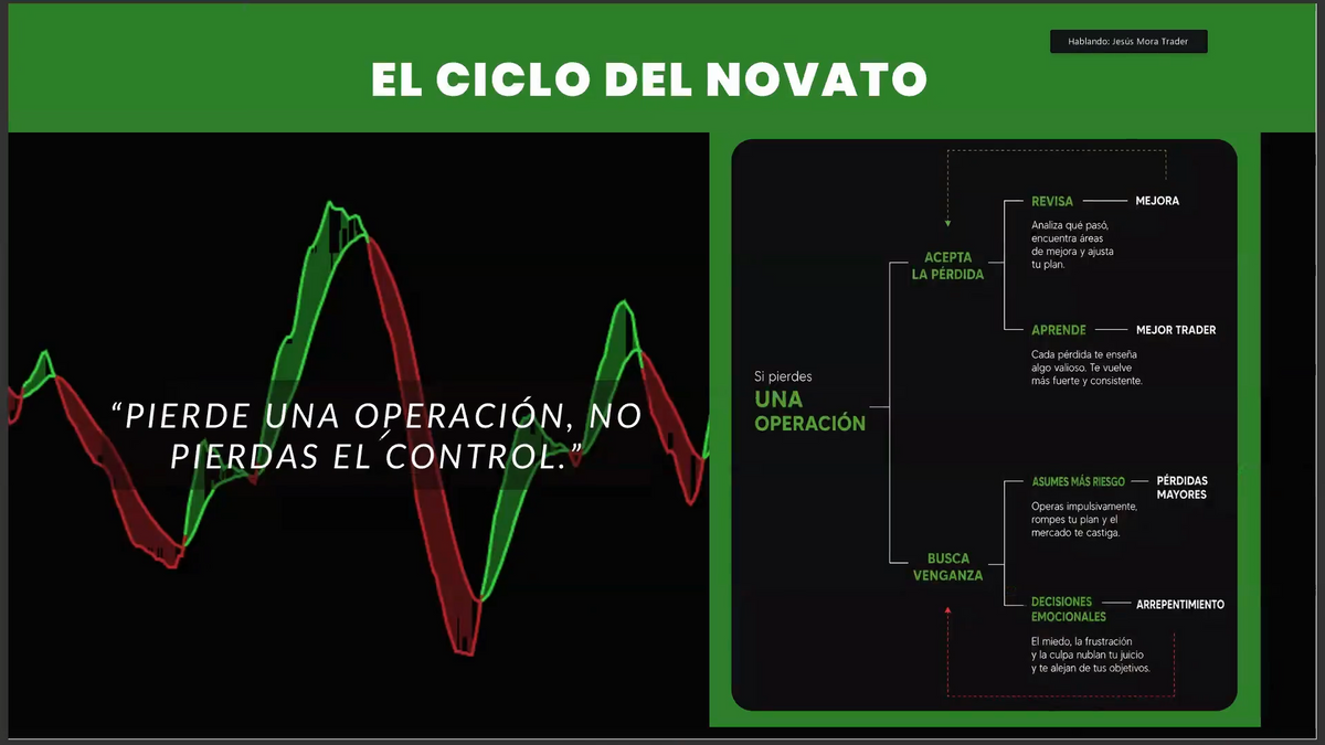 Curso Jesús Mora Trader - Estrategia J + J0 (Septiembre 2026)