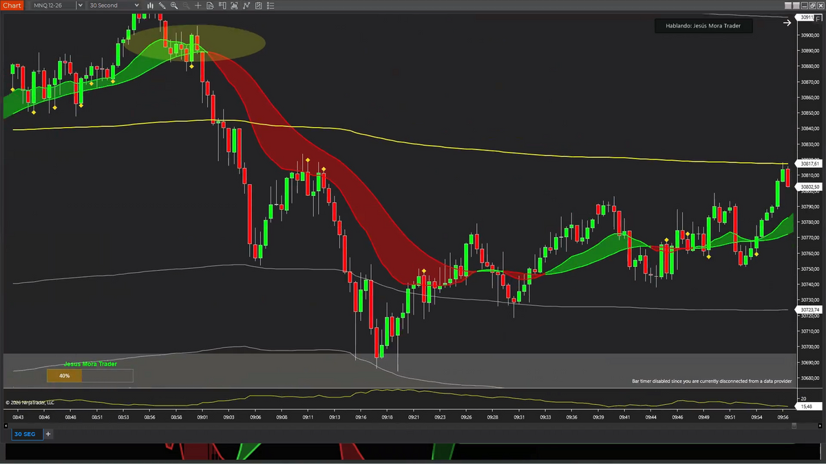 Curso Jesús Mora Trader - Estrategia J + J0 (Septiembre 2026)