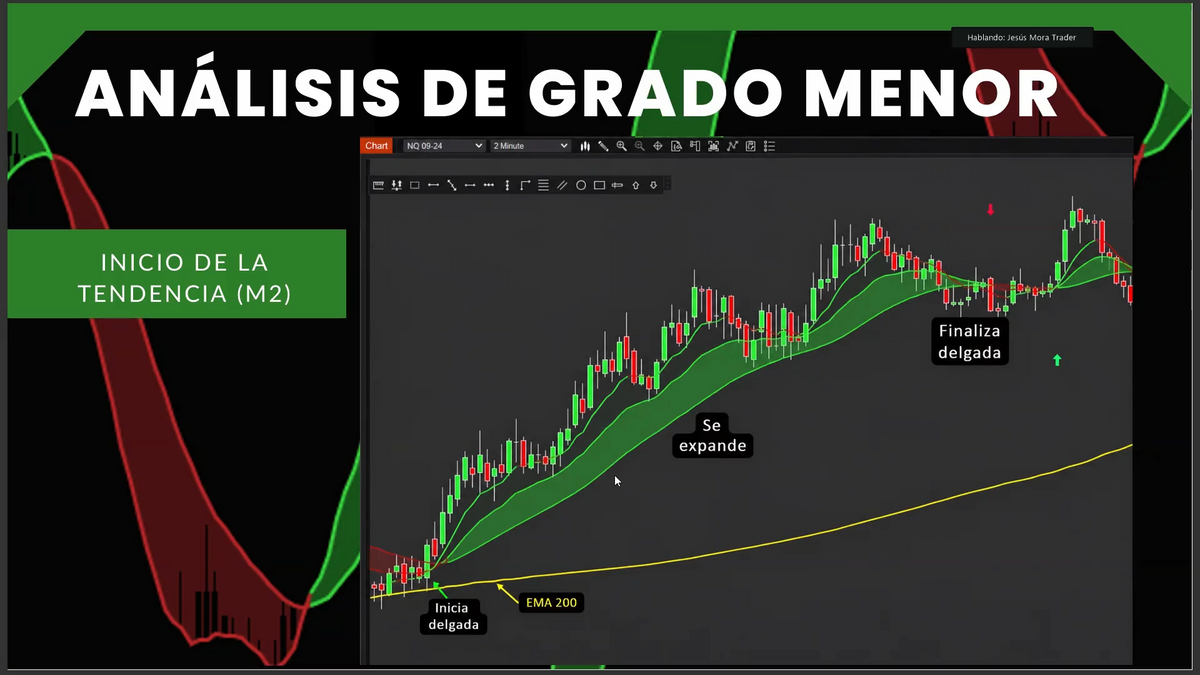 Curso Jesús Mora Trader - Estrategia J + J0 (Septiembre 2026)