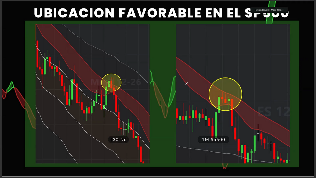 Curso Jesús Mora Trader - Estrategia J + J0 (Septiembre 2026)