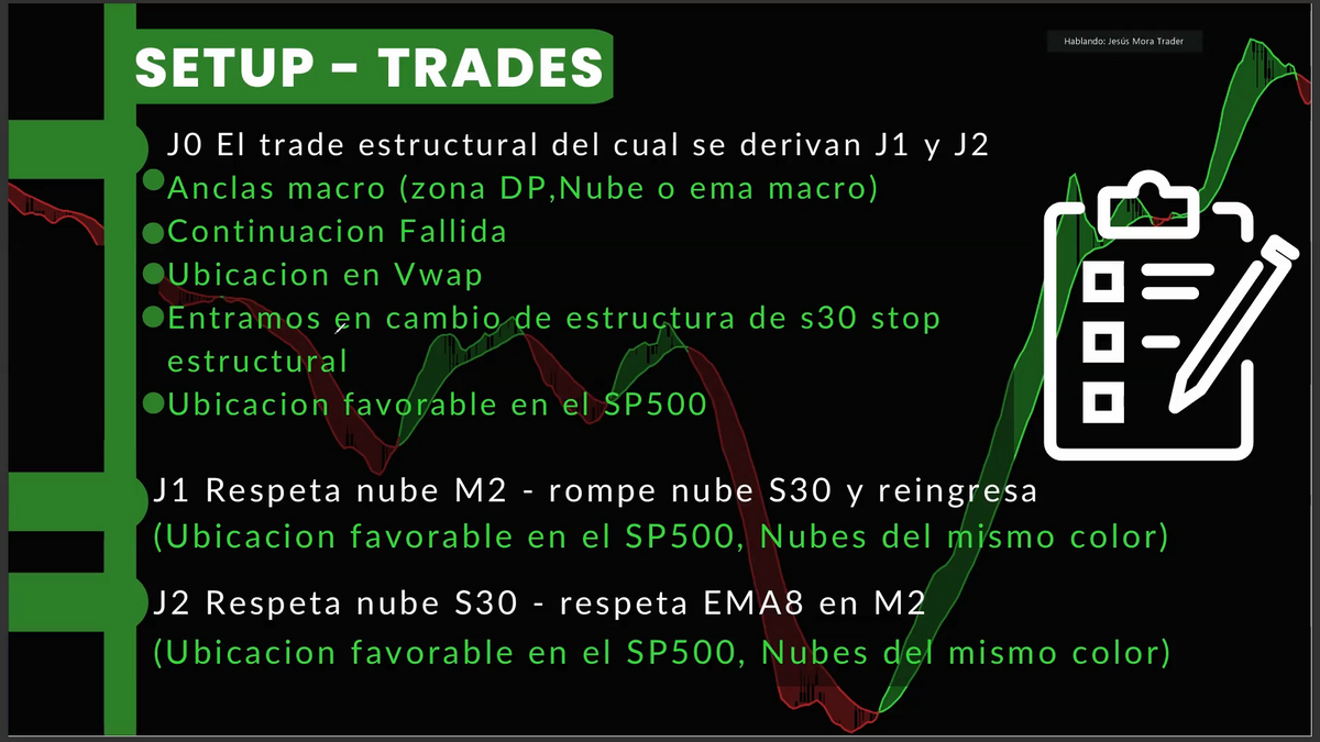 Curso Jesús Mora Trader - Estrategia J + J0 (Septiembre 2026)