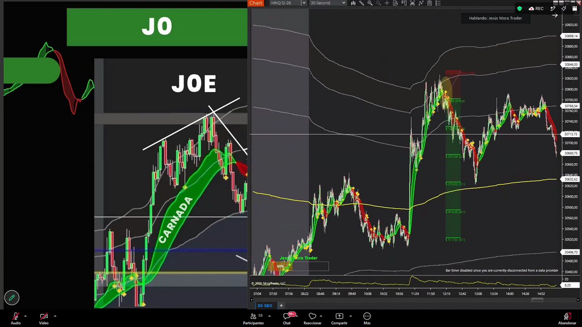 Curso Jesús Mora Trader - Estrategia J + J0 (Septiembre 2026)