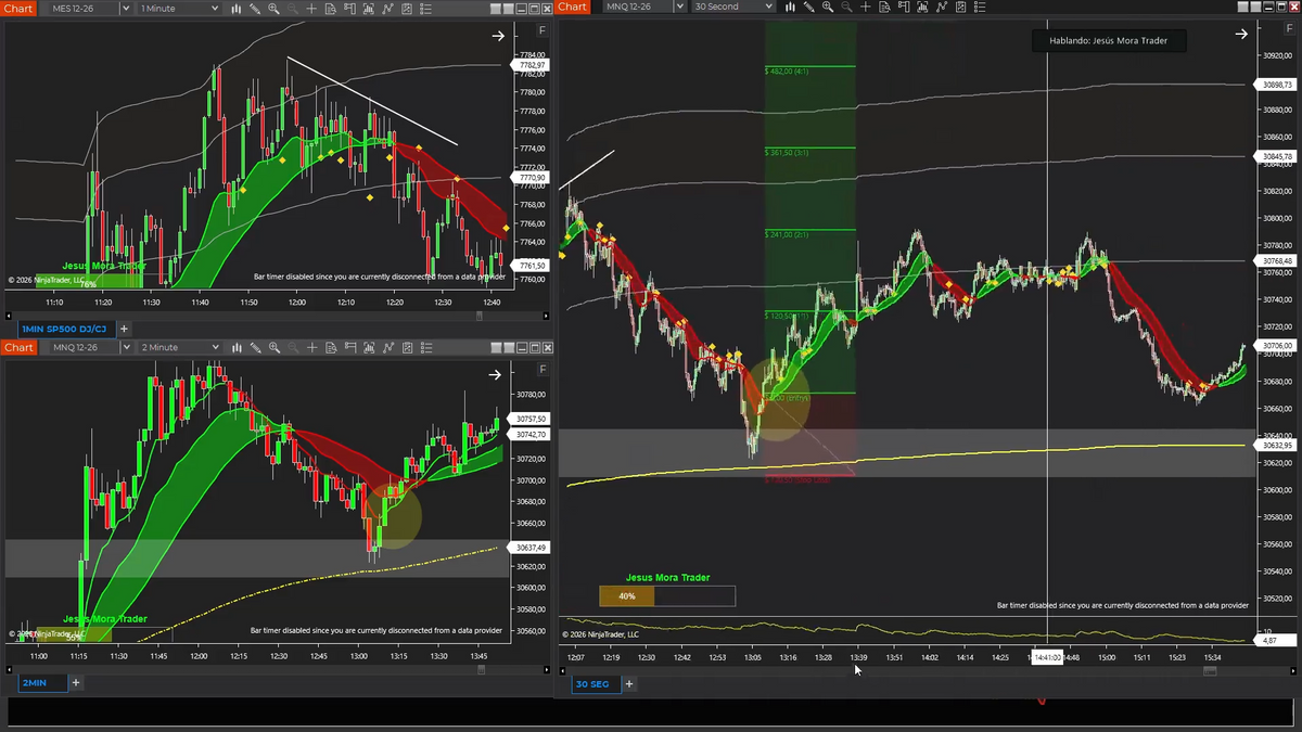 Curso Jesús Mora Trader - Estrategia J + J0 (Septiembre 2026)