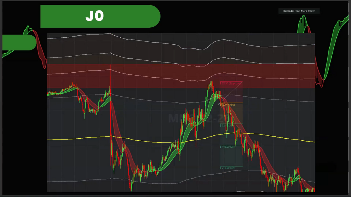 Curso Jesús Mora Trader - Estrategia J + J0 (Septiembre 2026)