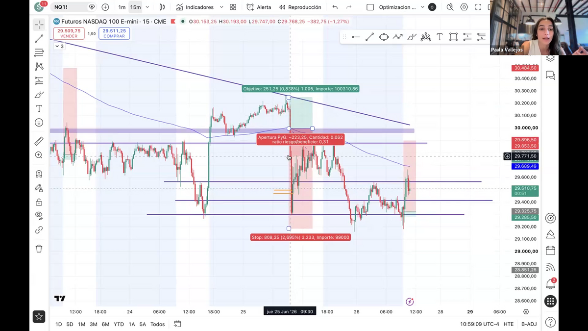 Curso Solci.fx 2026 (Sol Martin) - Bootcamp 4.0 (Estrategia Rascacielos)