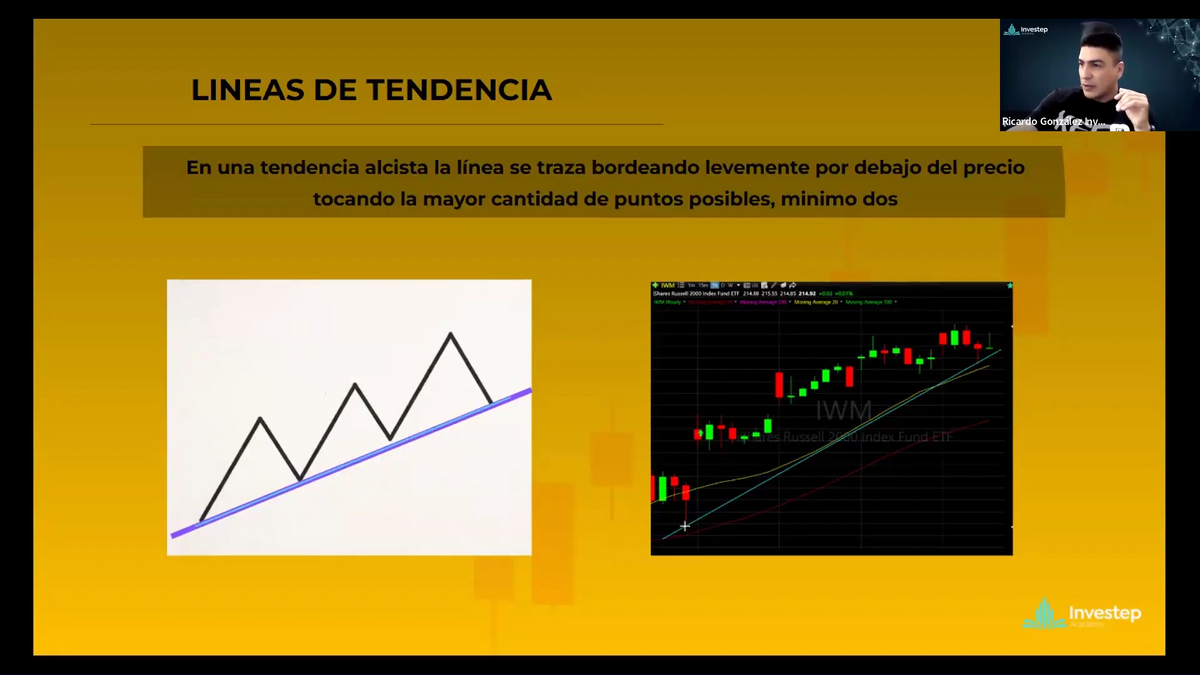 Curso Investep Academy - Nivel Básico 2026