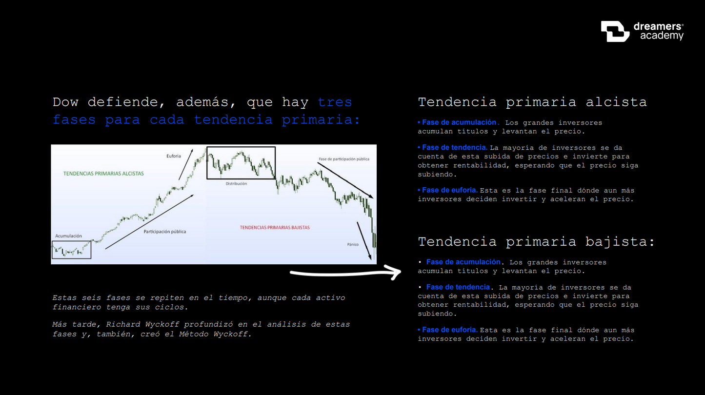 Curso US30 Por Gregory Trejo Academia Dreamers FX + PDF