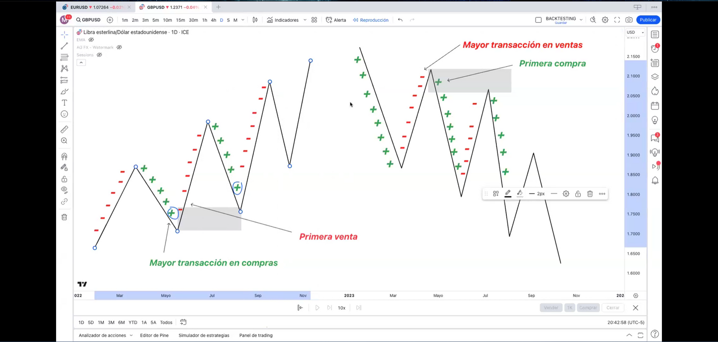 Curso Intensivo Capital Trading (Diciembre 2023)